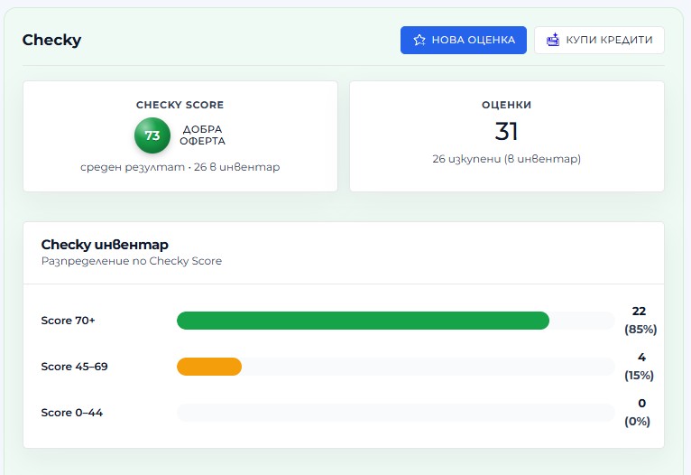 chceky score dashboard